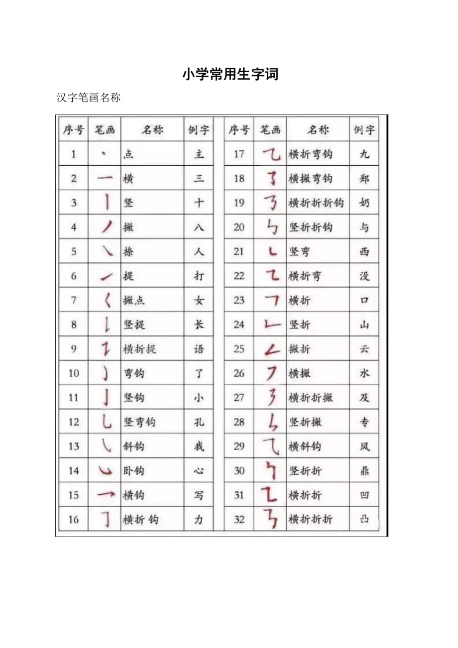 最实用小学生笔顺规则_第1页