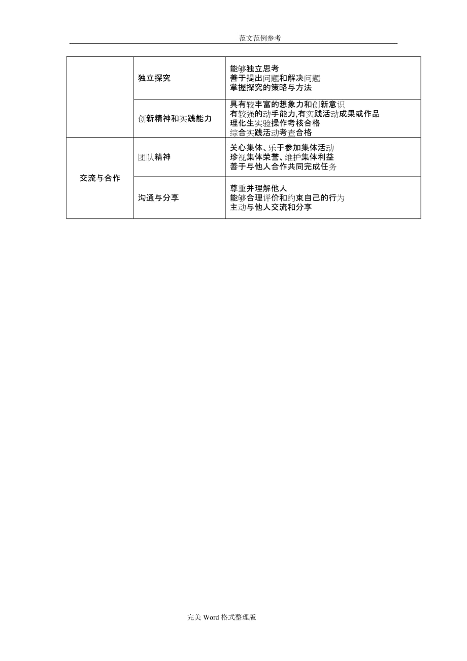 综合素质评价内容及标准_第2页