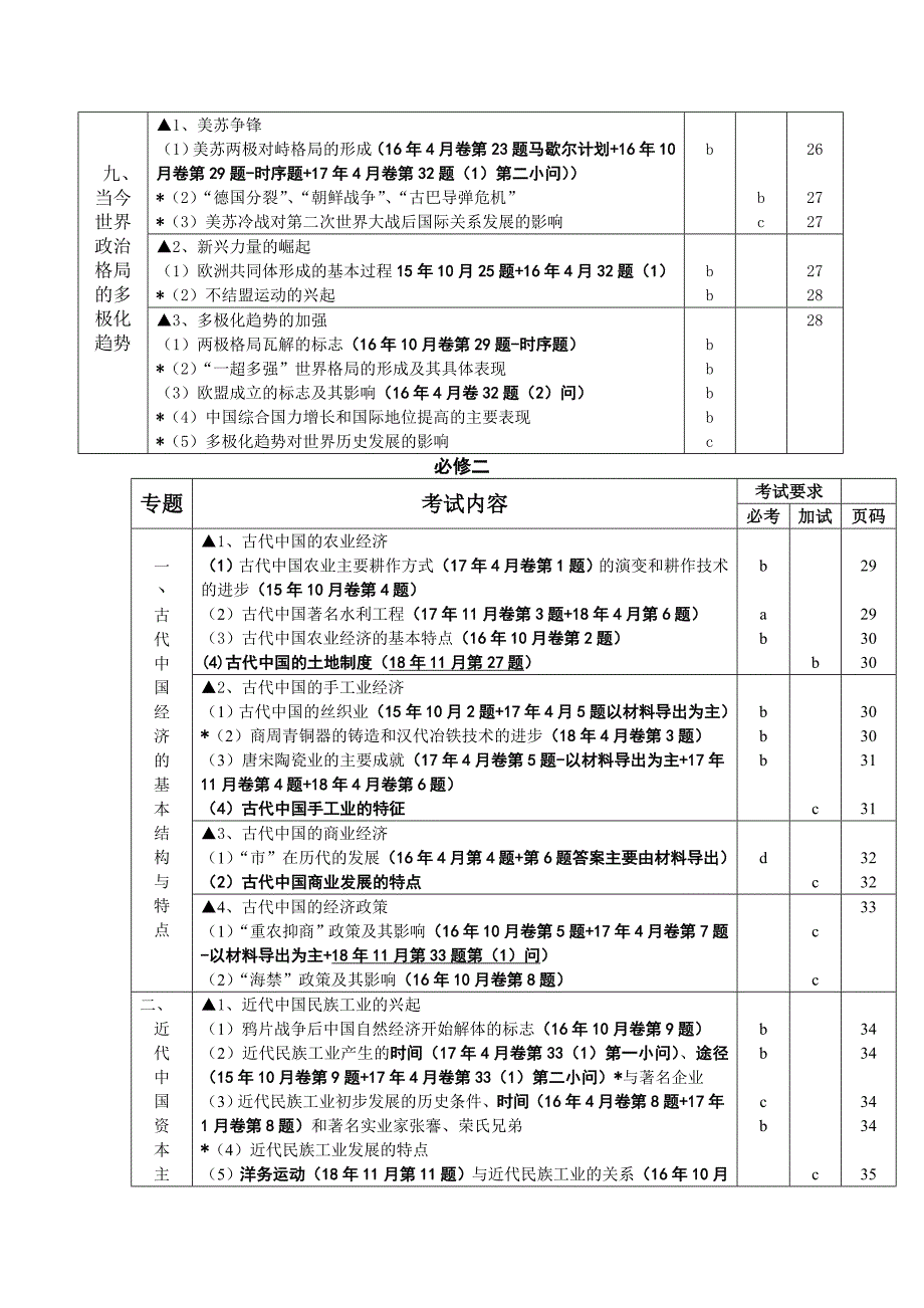 浙江省高中历史选考考点及15-18年已考点_第4页