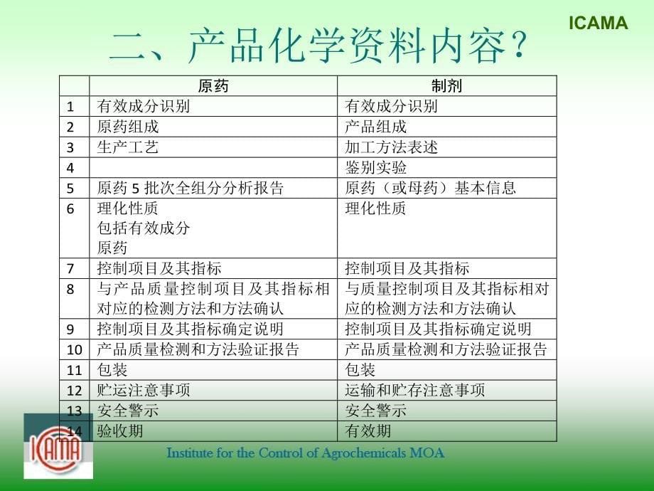 农药登记产品化学资料的准备-赵永辉_第5页