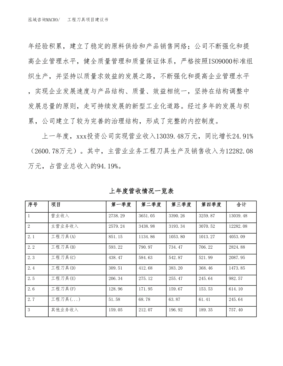 工程刀具项目建议书(项目汇报及实施方案范文).docx_第2页