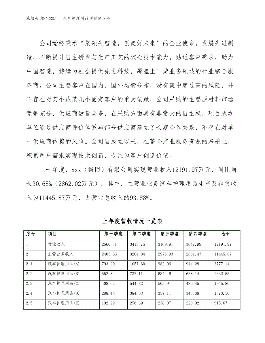 汽车护理用品项目建议书(项目汇报及实施方案范文).docx_第2页