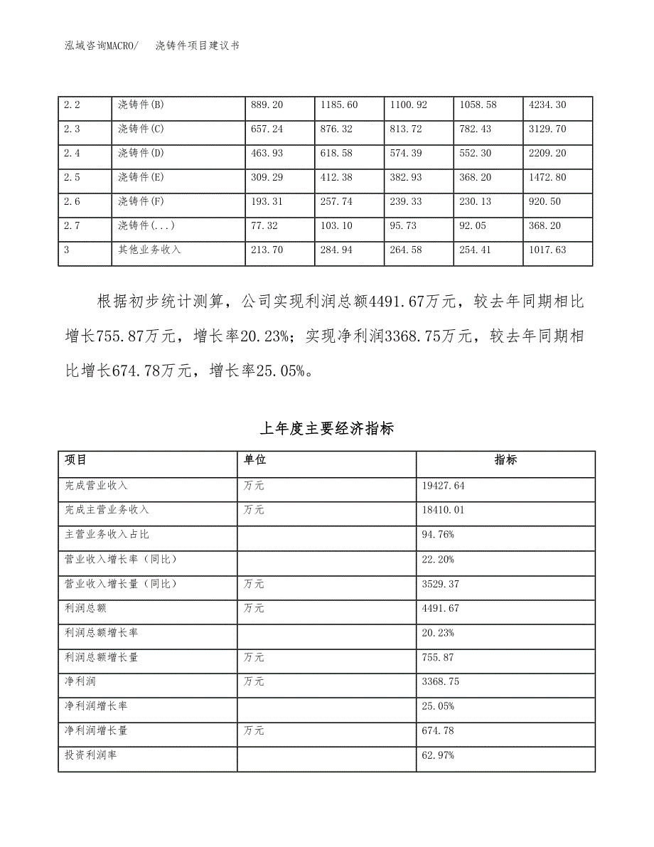 浇铸件项目建议书(项目汇报及实施方案范文).docx_第2页