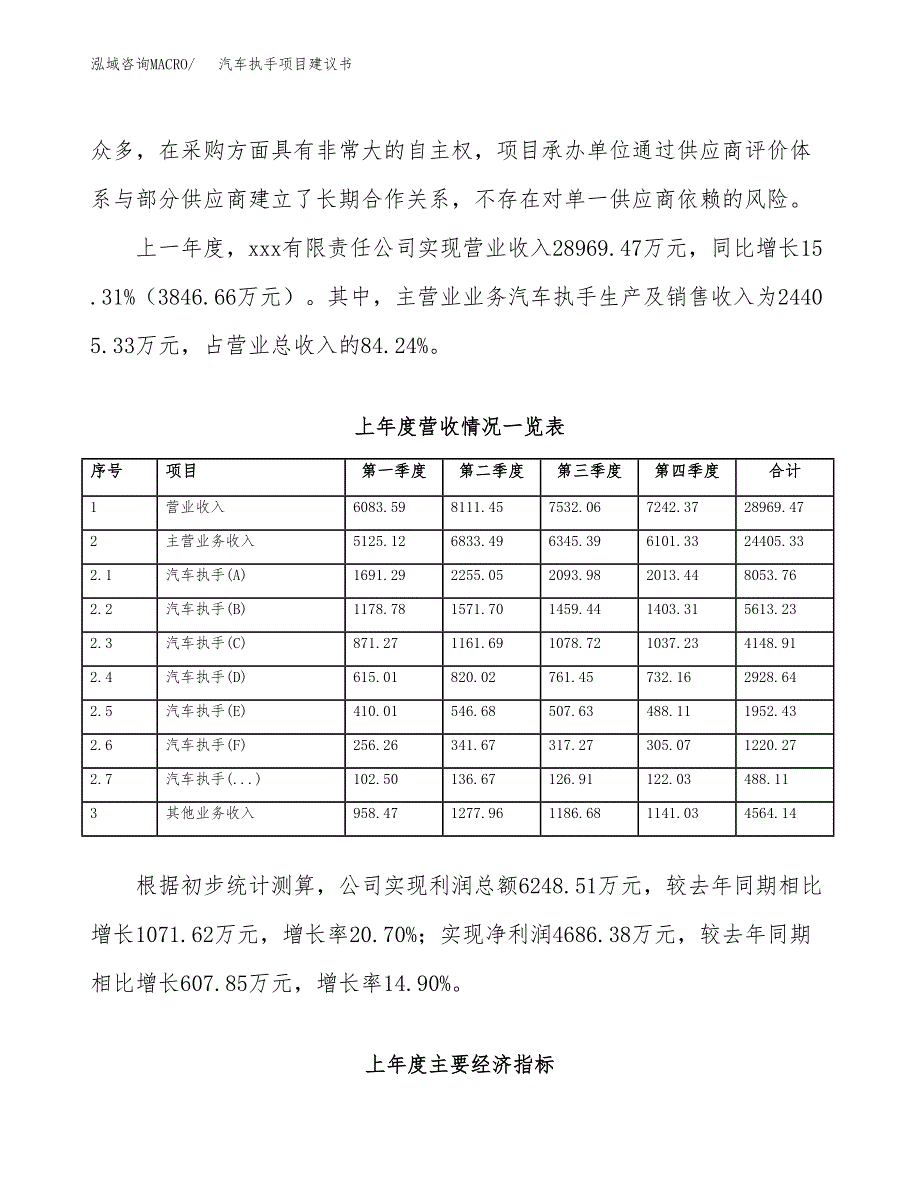 汽车执手项目建议书(项目汇报及实施方案范文).docx_第2页