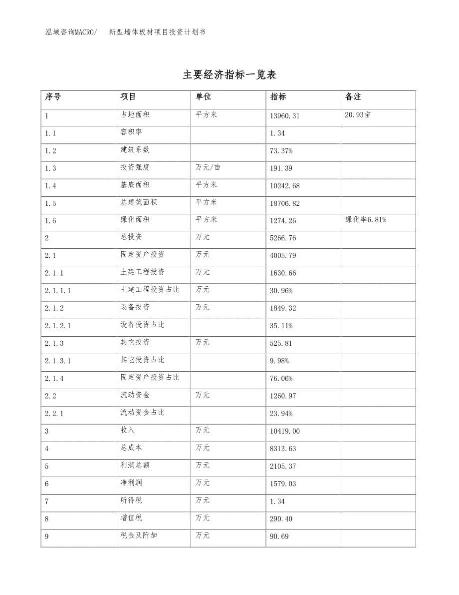 新型墙体板材项目投资计划书(建设方案及投资估算分析).docx_第5页