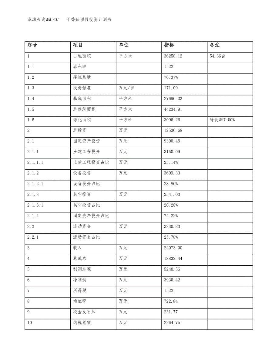 干香菇项目投资计划书(建设方案及投资估算分析).docx_第5页