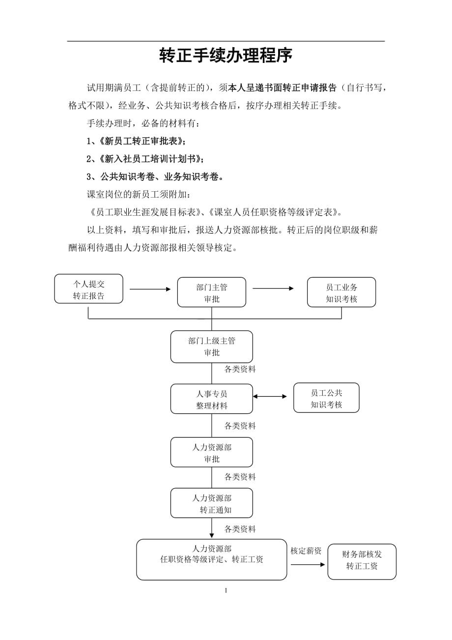 公司转正手续办理程序_第1页