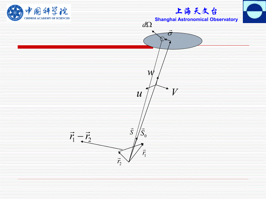 VLBI基本原理-甚长基线干涉测量技术-实测天体物理学-中国科学院-上海天文台_第4页