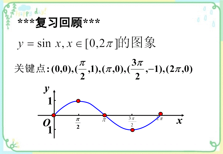 函数y=sin(ωx+φ)的图象的三种变换 人教版_第2页