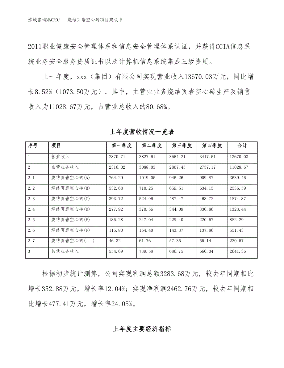 烧结页岩空心砖项目建议书(项目汇报及实施方案范文).docx_第2页