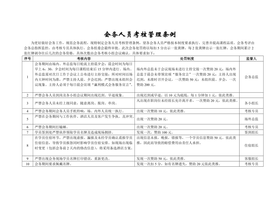 会务考核管理条例_第1页