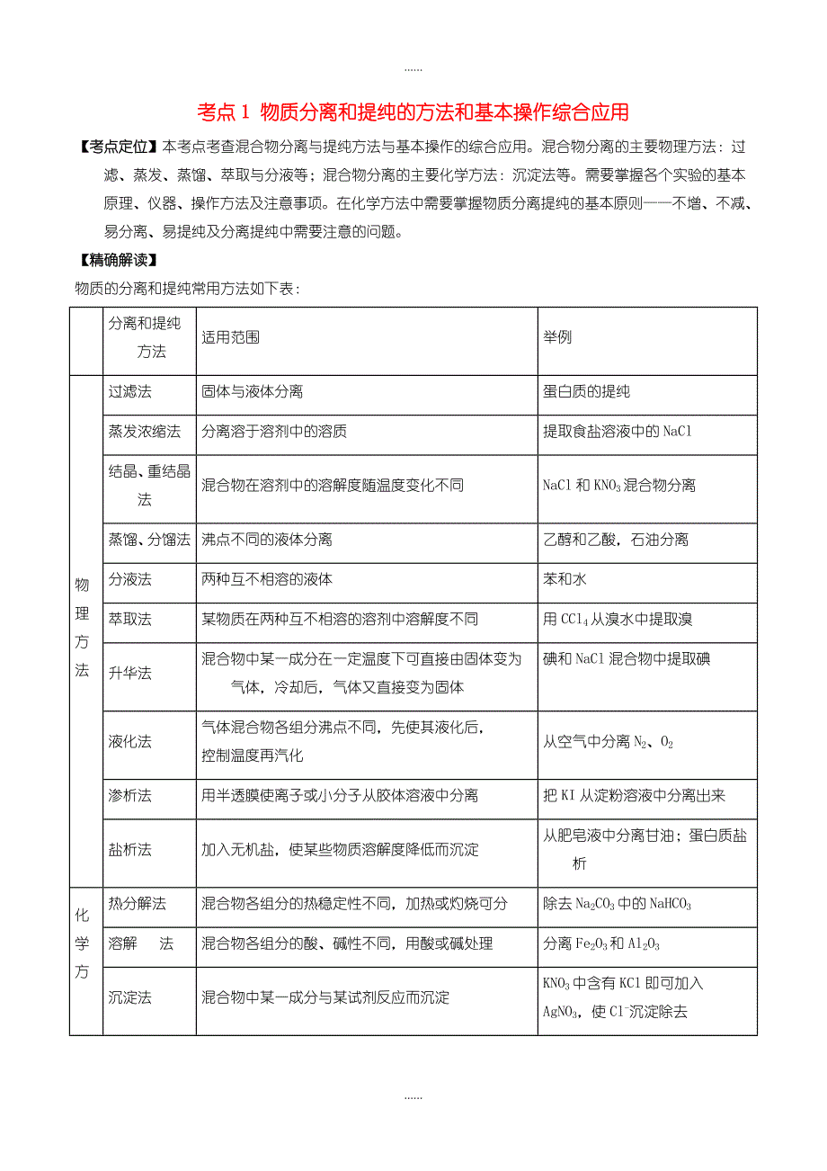 人教版高中化学必修1： 考点1 物质分离和提纯的方法和基本操作综合应用_第1页