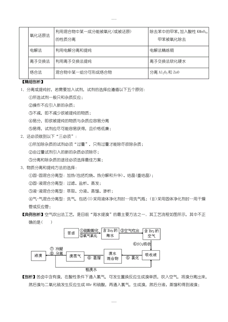 人教版高中化学必修1： 考点1 物质分离和提纯的方法和基本操作综合应用_第2页