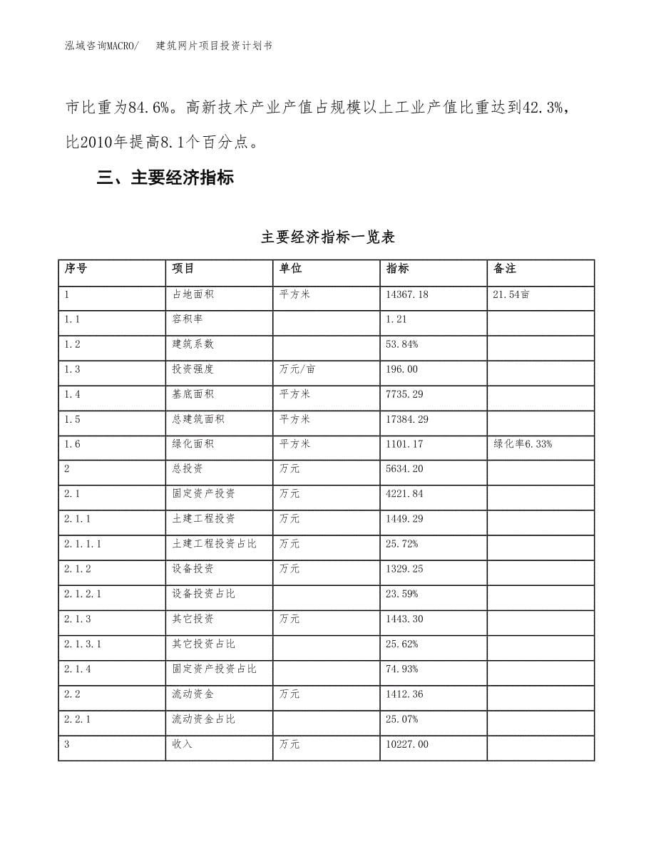 建筑网片项目投资计划书(建设方案及投资估算分析).docx_第5页