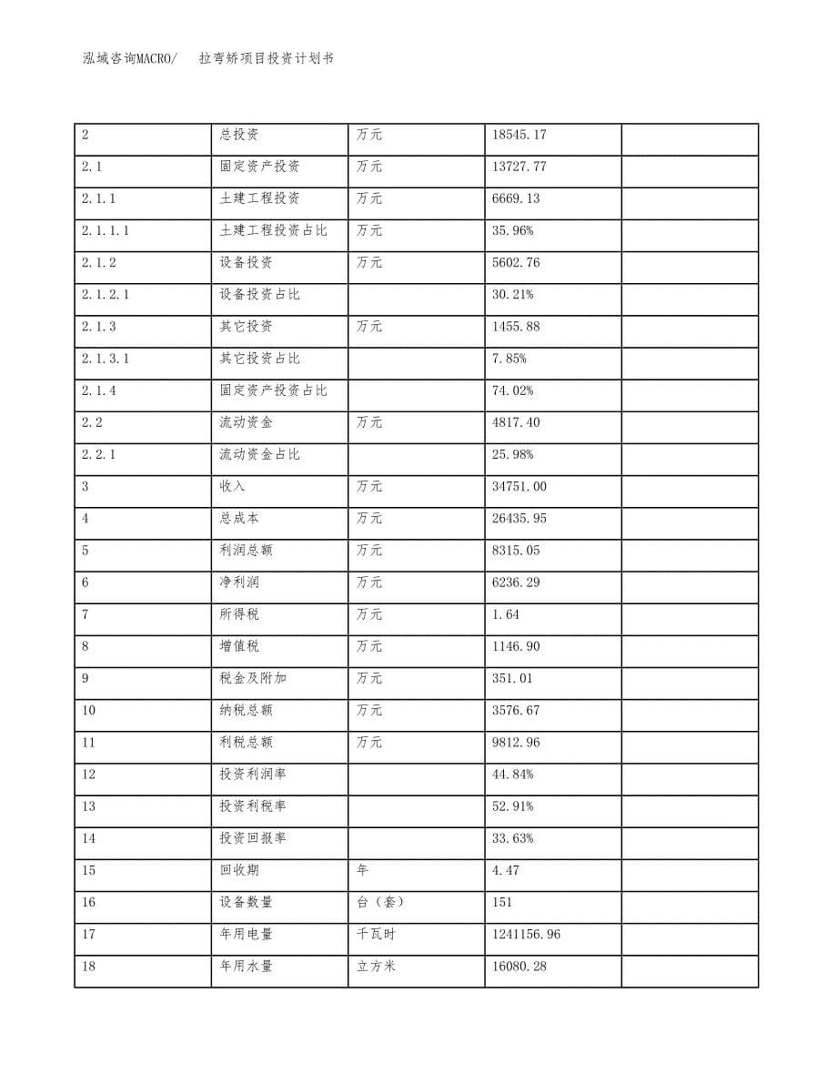 拉弯矫项目投资计划书(建设方案及投资估算分析).docx_第5页