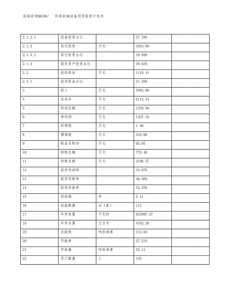 环保机械设备项目投资计划书(建设方案及投资估算分析).docx_第5页