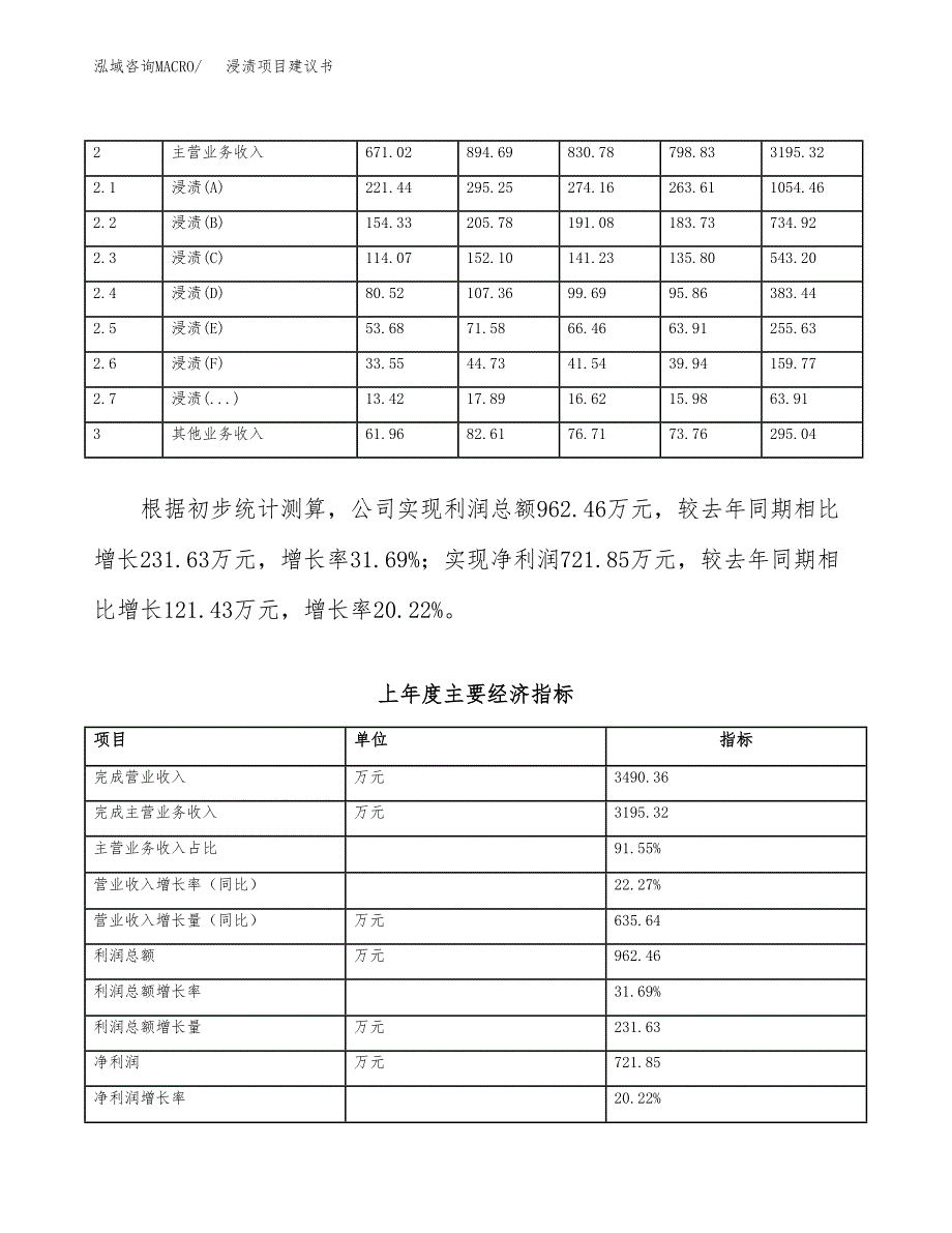 浸渍项目建议书(项目汇报及实施方案范文).docx_第2页