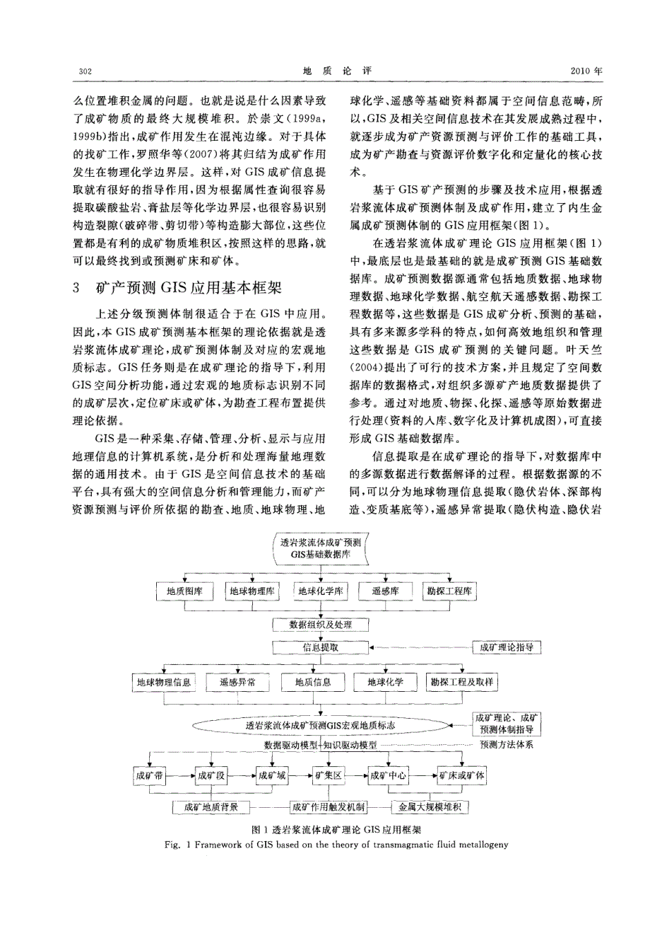 基于透岩浆流体成矿理论的GIS矿产预测探究.pdf_第4页