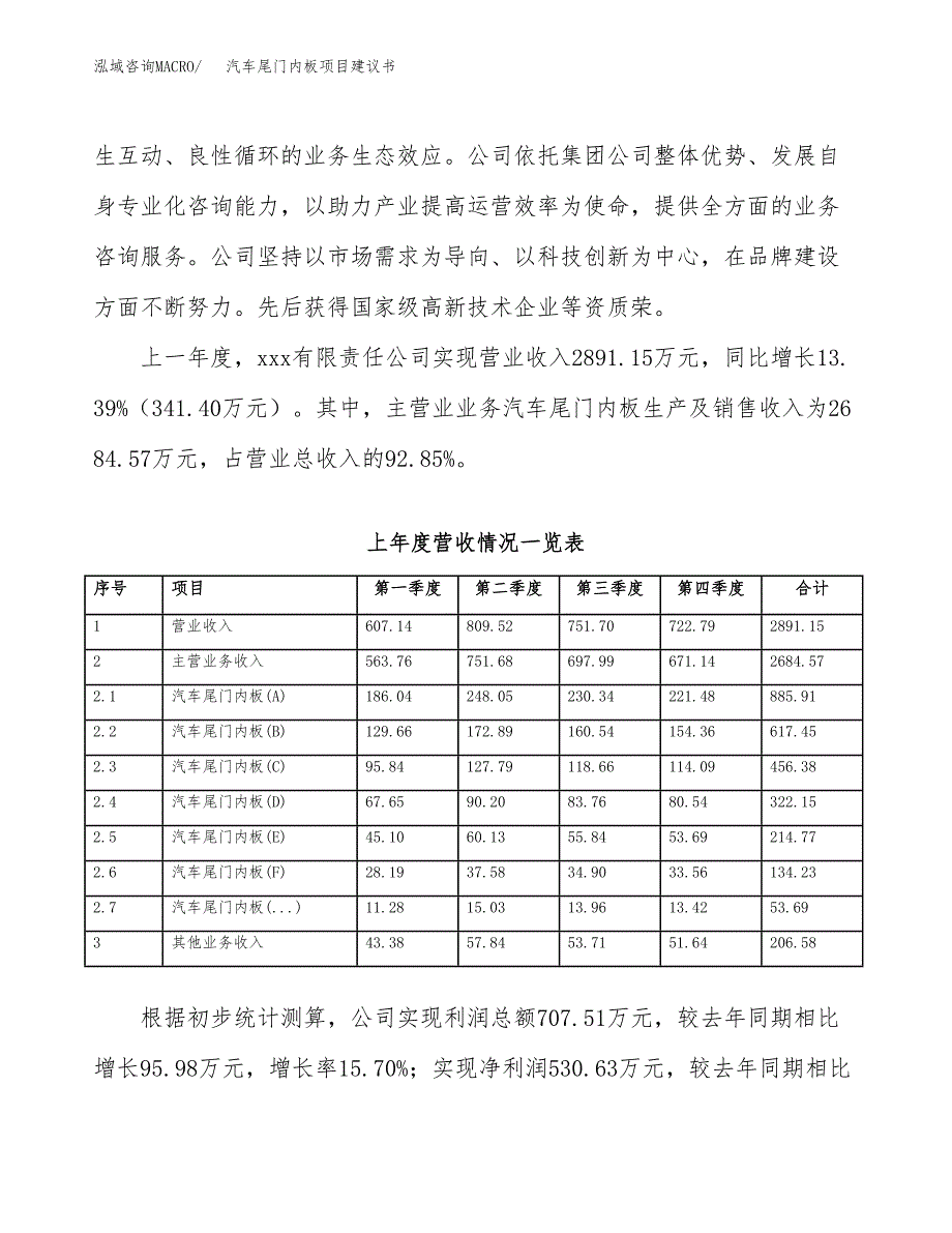 汽车尾门内板项目建议书(项目汇报及实施方案范文).docx_第2页