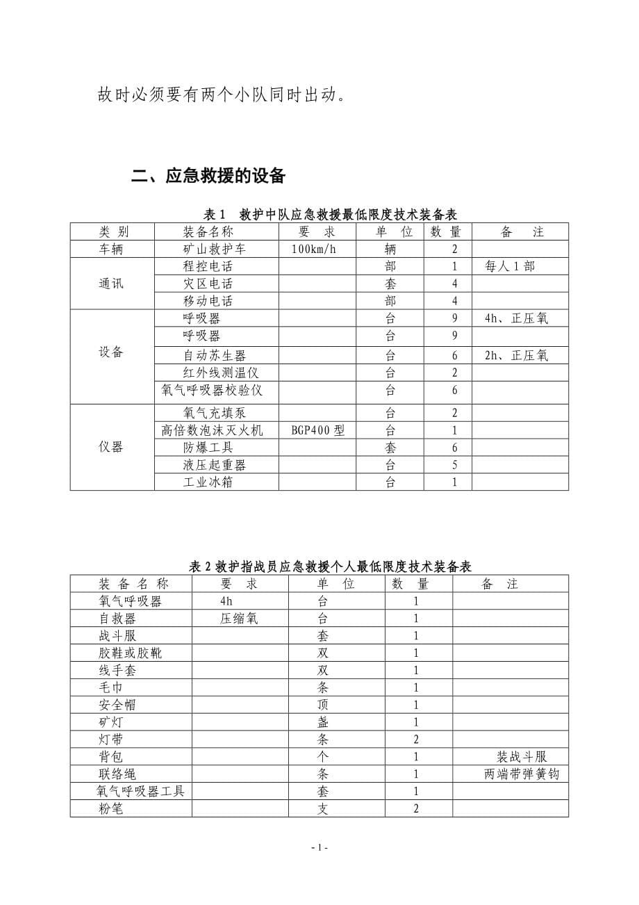 2016年xxxx有限公司矿山救护队《矿山灾害事故应急救援预案》_第5页