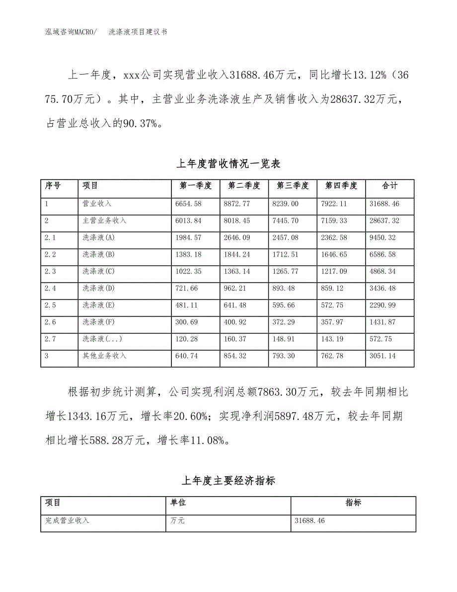 洗涤液项目建议书(项目汇报及实施方案范文).docx_第2页