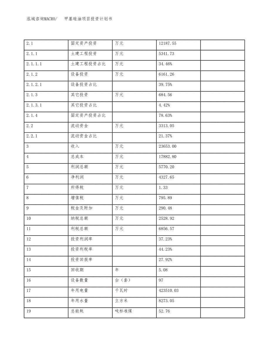 甲基硅油项目投资计划书(建设方案及投资估算分析).docx_第5页