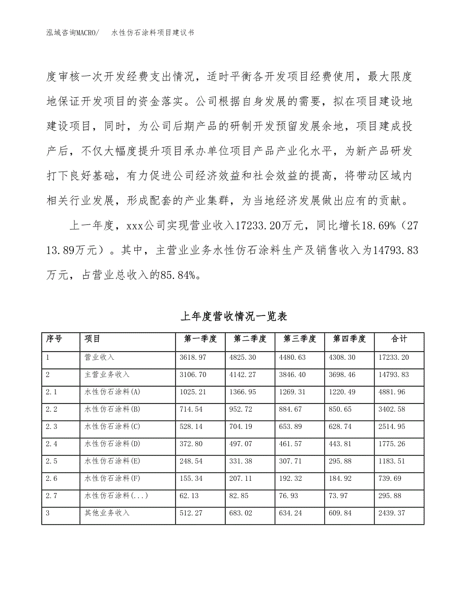 水性仿石涂料项目建议书(项目汇报及实施方案范文).docx_第2页