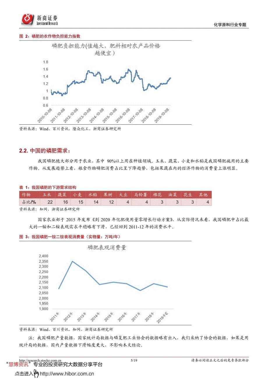 化学原料行业专题报告_磷肥行业深度,摩洛哥率先提价,新一轮周期的起点_第5页