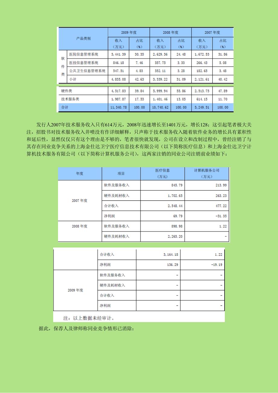 IPO专题之一：同业竞争与关联交易(全)_第2页