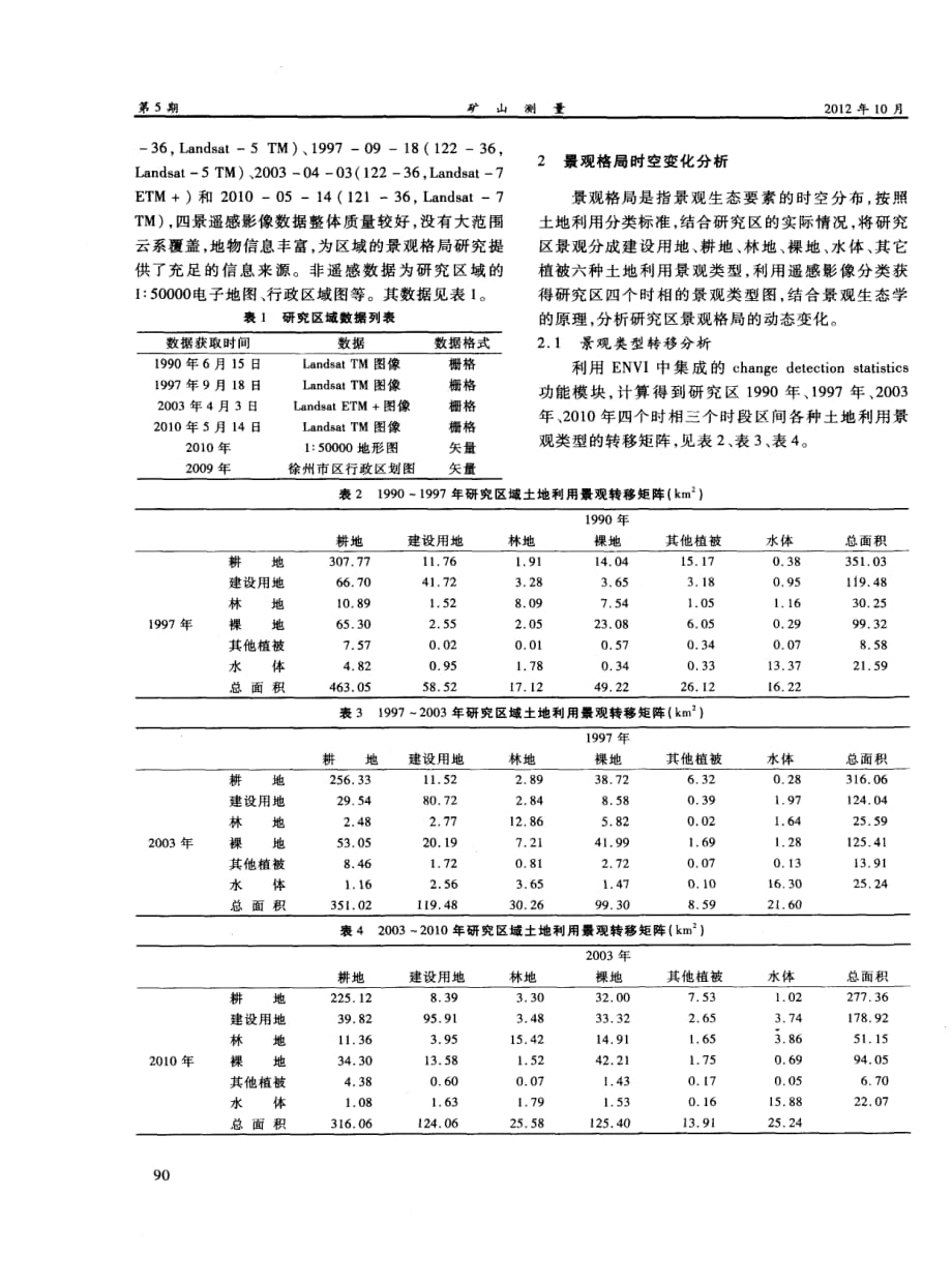 徐州市城区景观格局演变分析探究.pdf_第2页