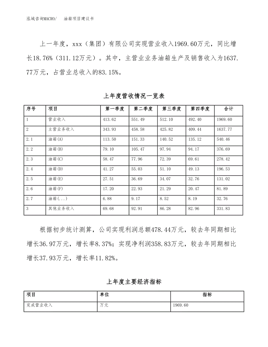 油箱项目建议书(项目汇报及实施方案范文).docx_第2页