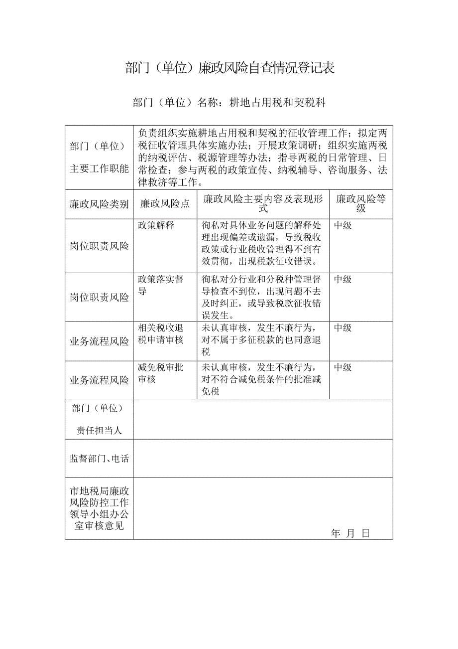 XX单位廉政风险点汇总表_第5页