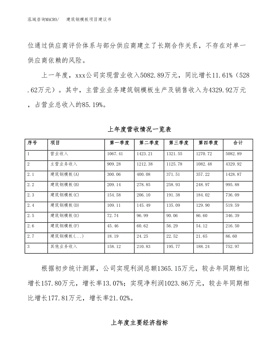 建筑钢模板项目建议书(项目汇报及实施方案范文).docx_第2页