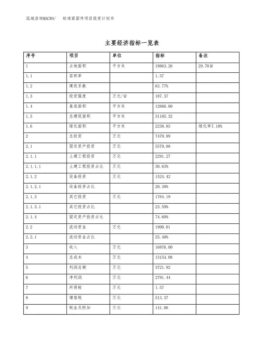 标准紧固件项目投资计划书(建设方案及投资估算分析).docx_第5页