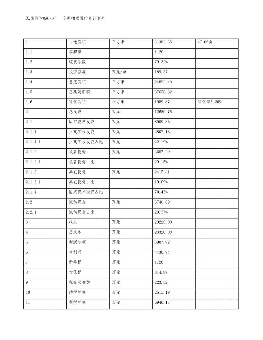 专用桶项目投资计划书(建设方案及投资估算分析).docx_第5页