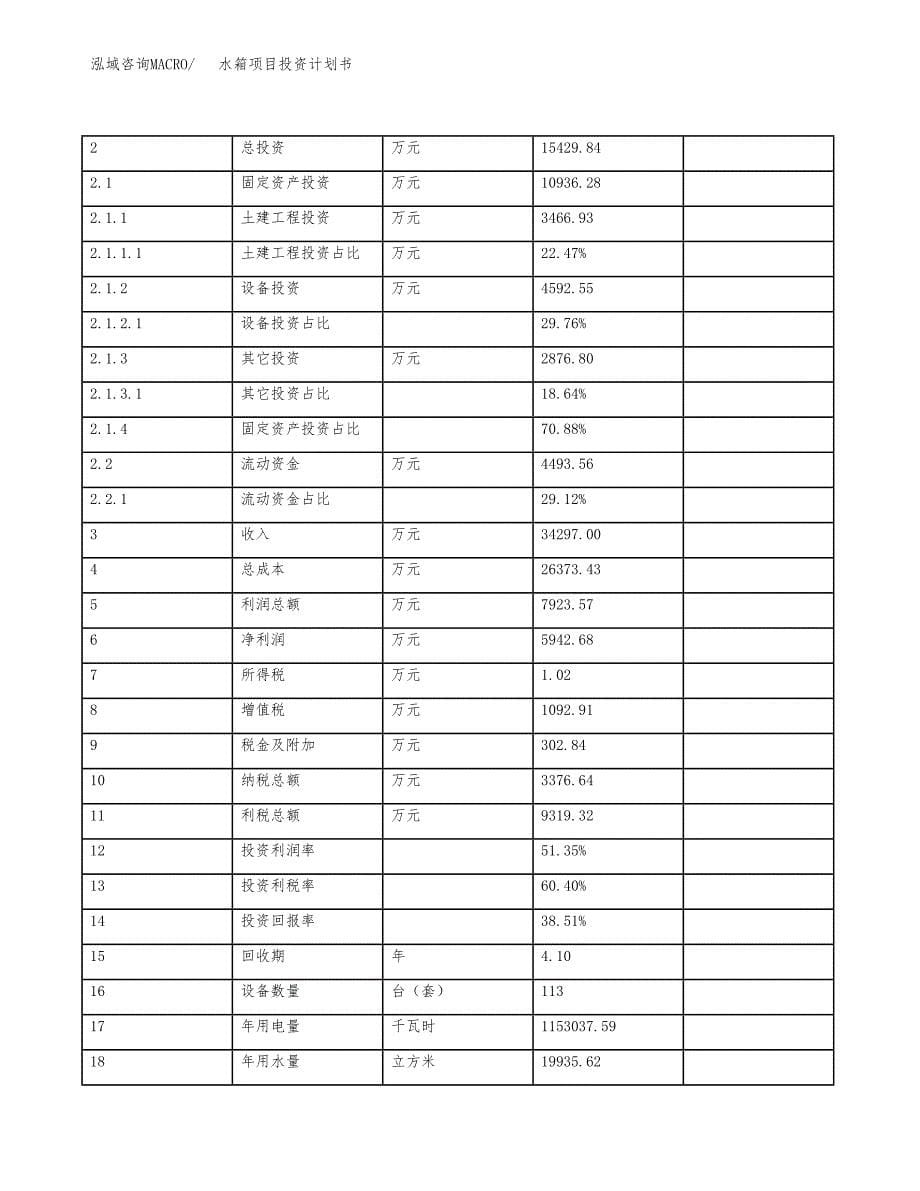 水箱项目投资计划书(建设方案及投资估算分析).docx_第5页