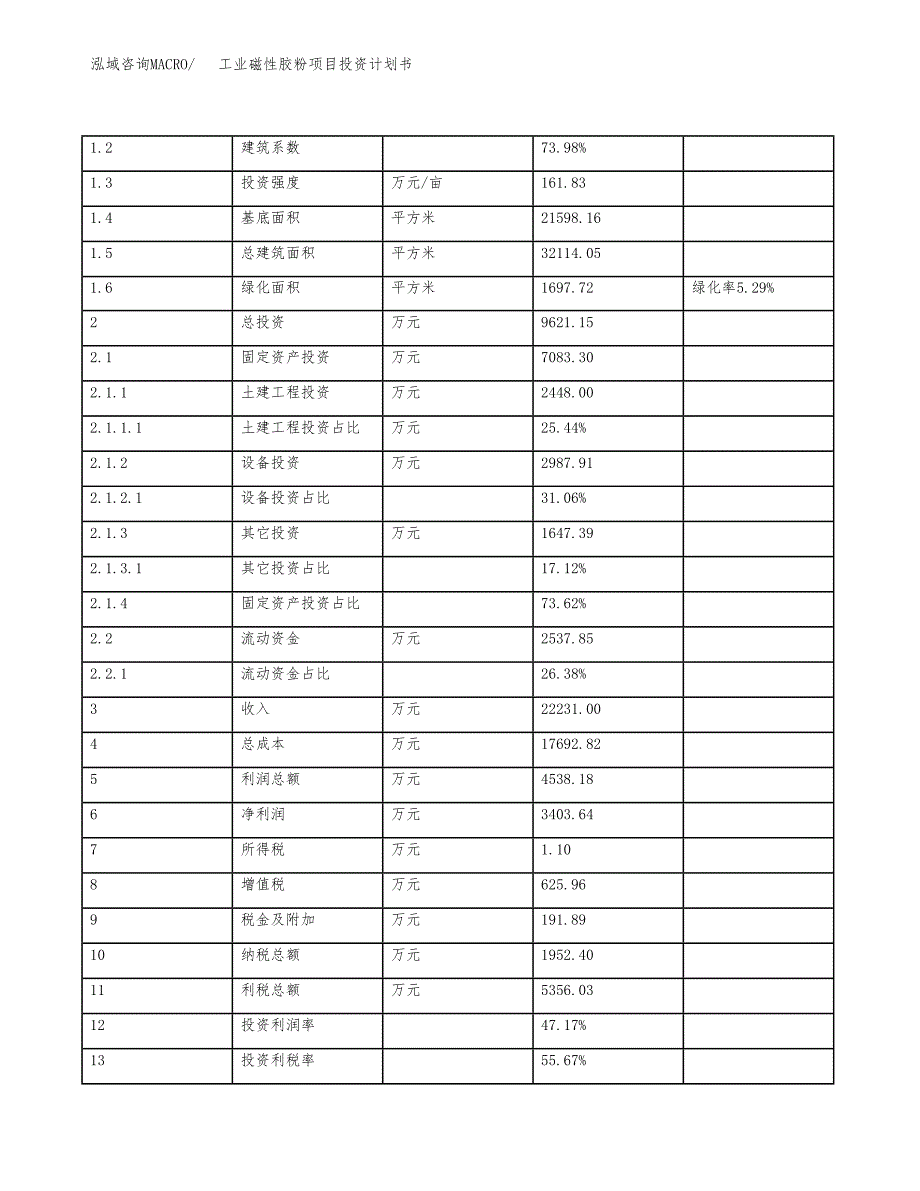 工业磁性胶粉项目投资计划书(建设方案及投资估算分析).docx_第5页