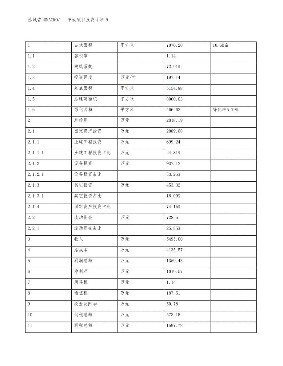 平板项目投资计划书(建设方案及投资估算分析).docx_第5页