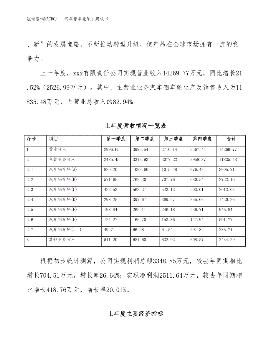 汽车铝车轮项目建议书(项目汇报及实施方案范文).docx_第2页