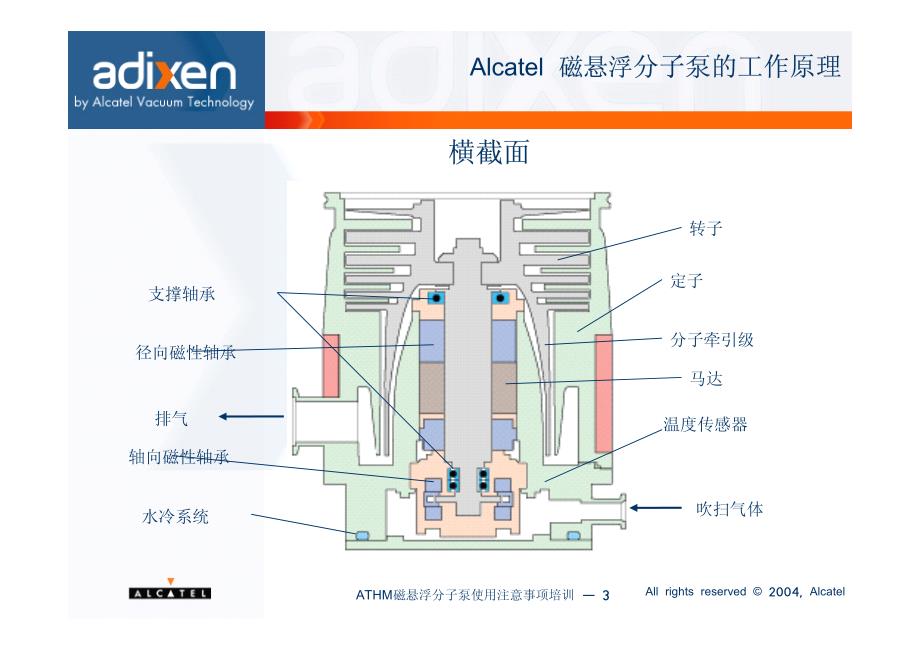 ATHM 磁悬浮分子泵安装注意事项培训_第3页