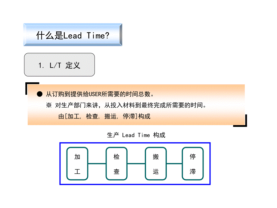 Lead Time 管理_第3页