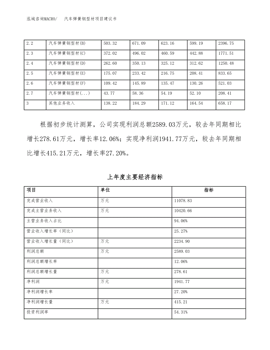 汽车弹簧钢型材项目建议书(项目汇报及实施方案范文).docx_第2页