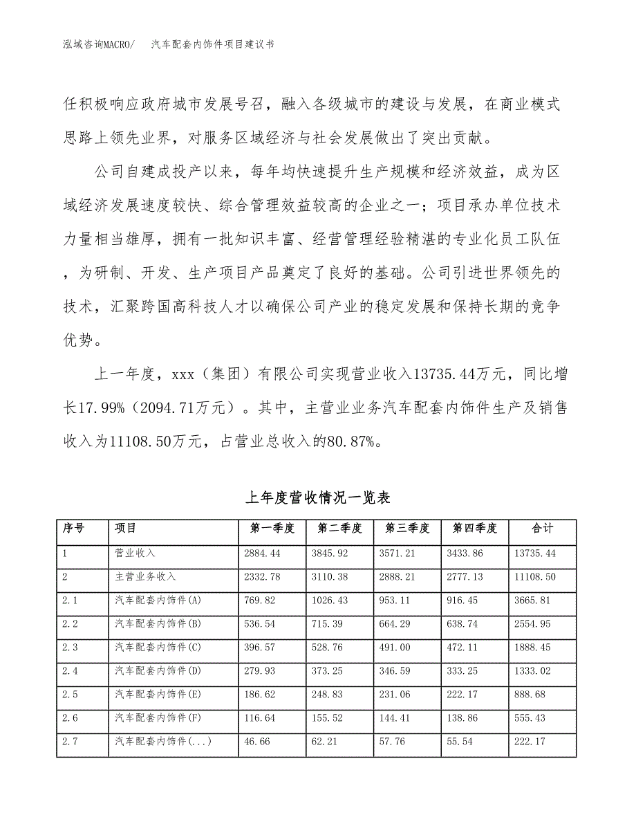 汽车配套内饰件项目建议书(项目汇报及实施方案范文).docx_第2页