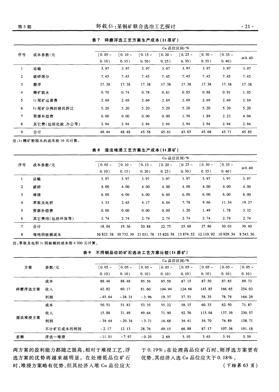 某铜矿联合选冶工艺探究.pdf_第5页