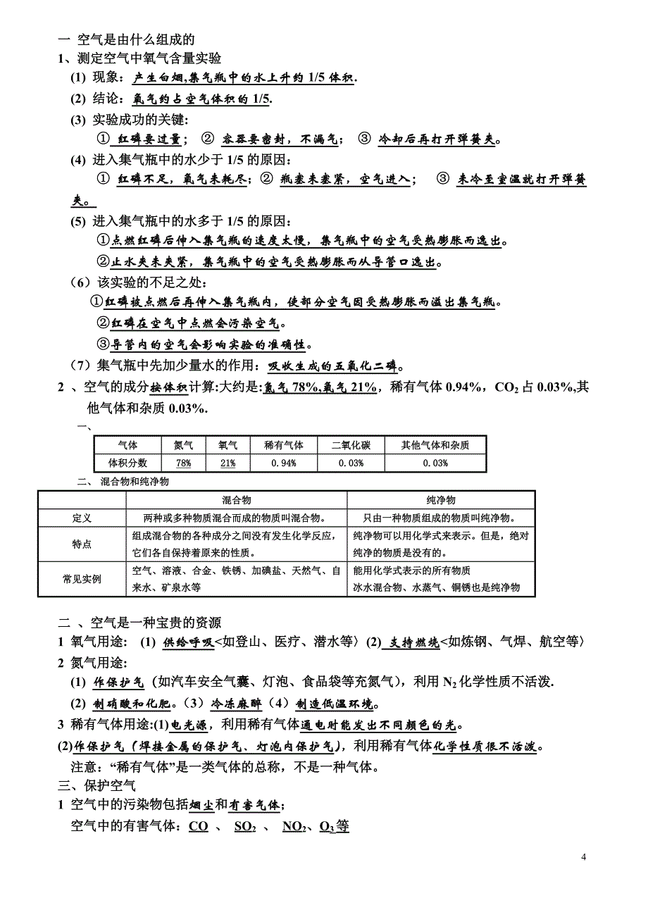 初中2016级人教版初中化学知识点_第4页