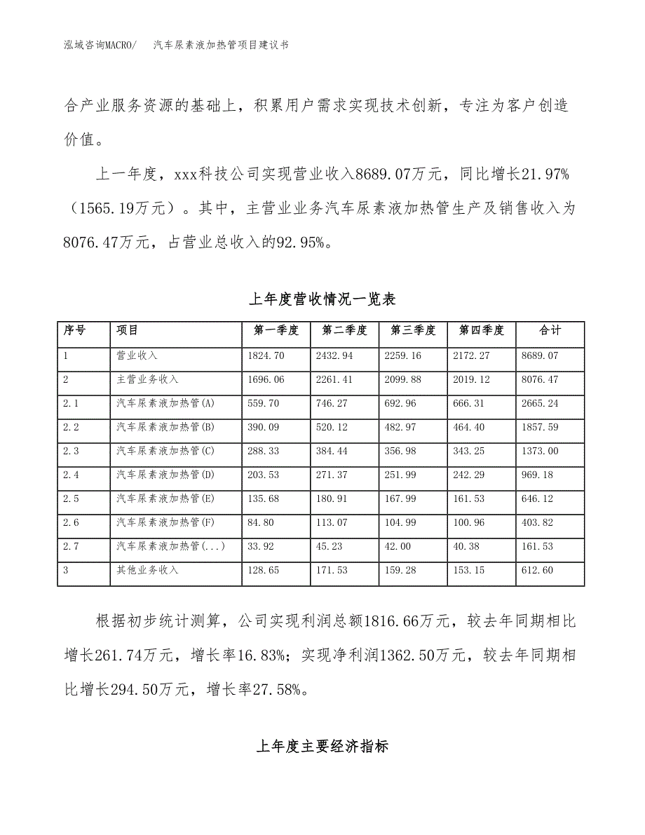 汽车尿素液加热管项目建议书(项目汇报及实施方案范文).docx_第2页