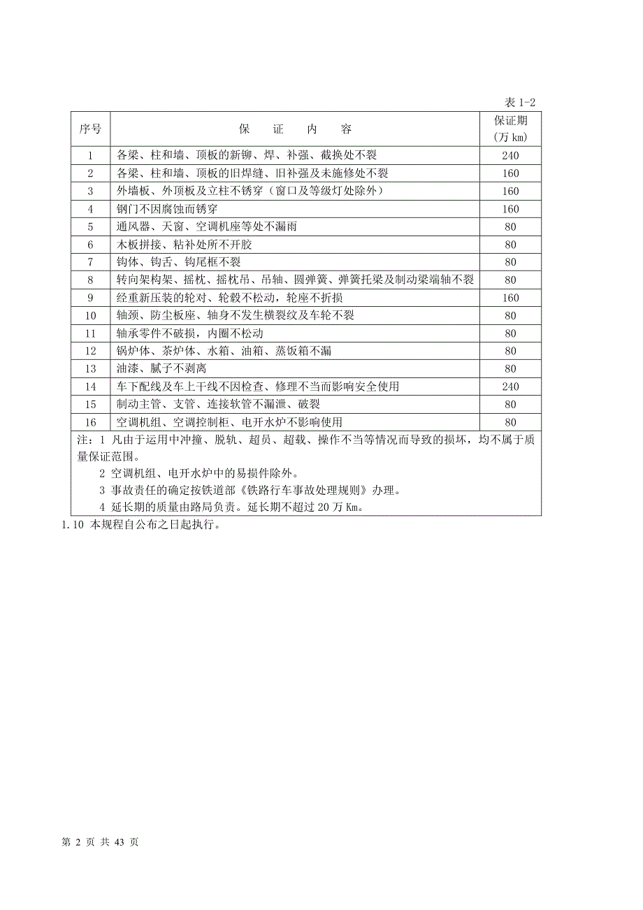 25K型客车A4级检修规程_第4页