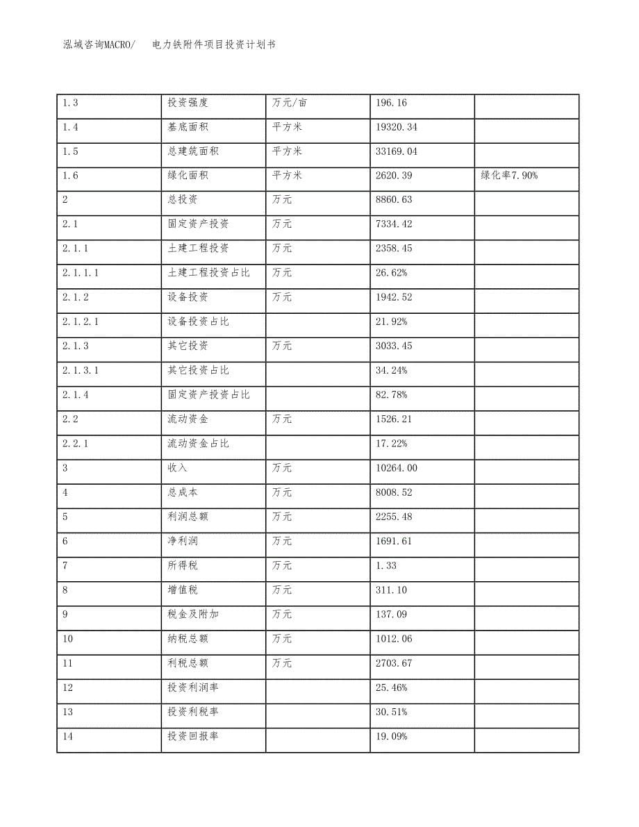 电力铁附件项目投资计划书(建设方案及投资估算分析).docx_第5页