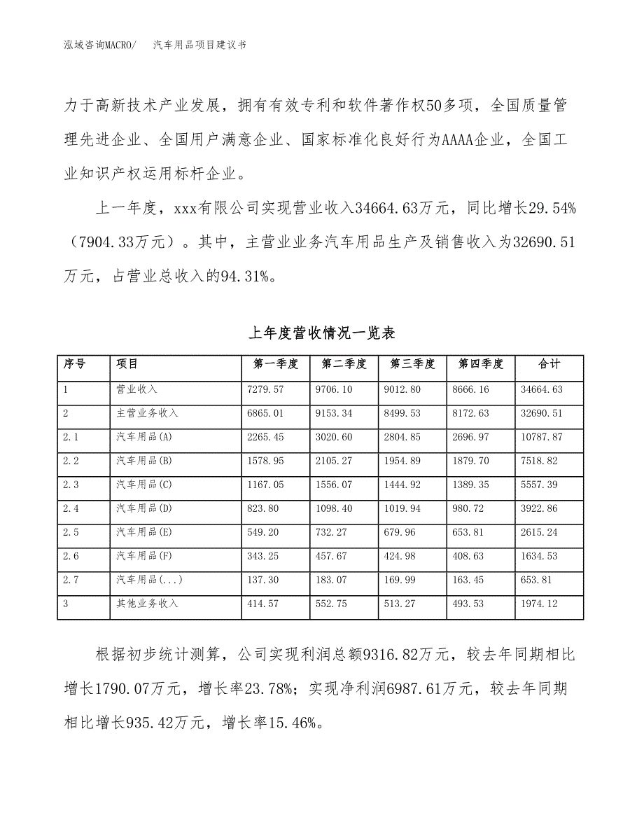 汽车用品项目建议书(项目汇报及实施方案范文).docx_第2页