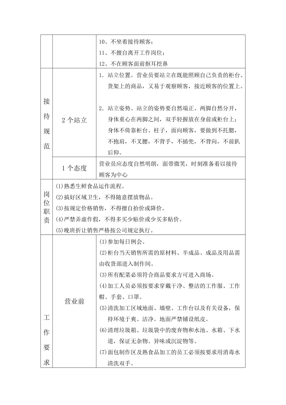 朴泥农场超市营业员培训资料一览表_第2页